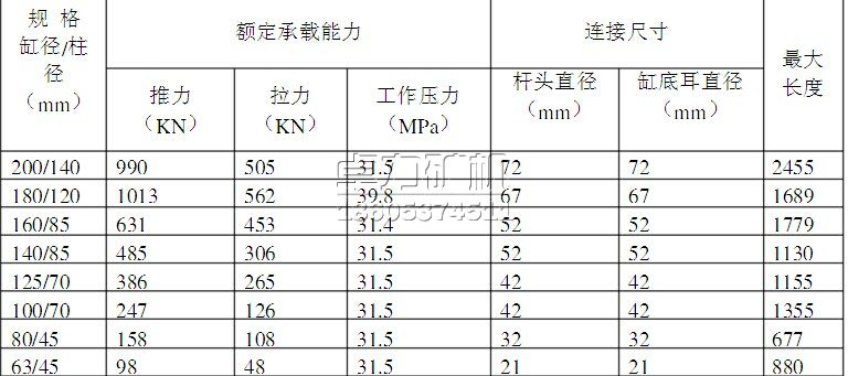 拉后溜千斤頂?shù)闹饕夹g(shù)參數(shù)