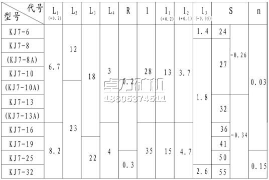 接頭座的主要技術(shù)參數(shù)