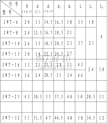 高壓膠管接頭外套型號